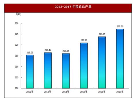 2017年四川省绵阳市地区生产总值、居民消费价格与农业市场情况分析 - 观研报告网
