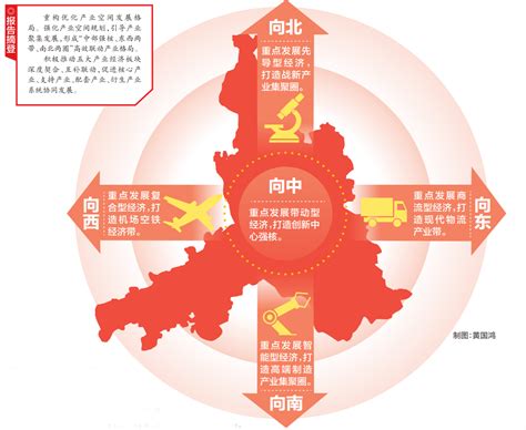 “十三五”中国各区域的发展定位与产业发展机会_产业规划 - 前瞻产业研究院