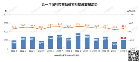 2021年深圳新建/二手商品住宅成交销售价格指数_房家网