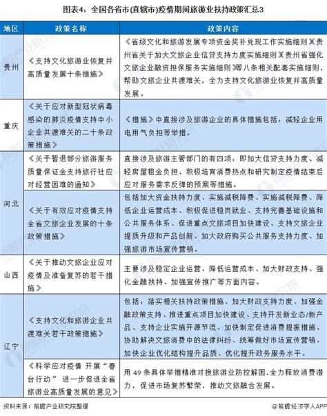 重磅！2022年中国及31省市IT咨询行业政策汇总及解读（全）“协同创新”是主旋律_行业研究报告 - 前瞻网