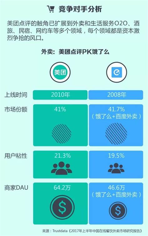 2020年中国社区团购平台案例分析：美团优选、十荟团、兴盛优选__财经头条