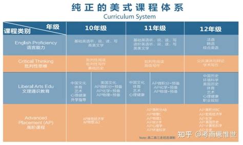 广州外校青藤之桥AP&AL国际课程2022招生计划-国际学校网