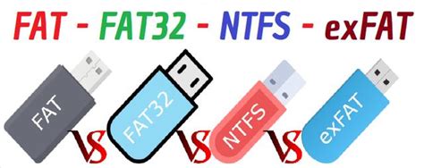 如何将u盘格式化FAT32 NTFS EXFAT_三思经验网