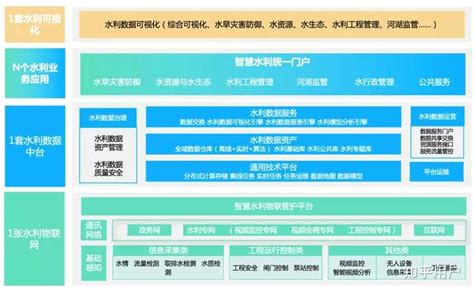 中国水利水电第七工程局有限公司 一线动态 分公司滇中引水项目获"先进集体"称号