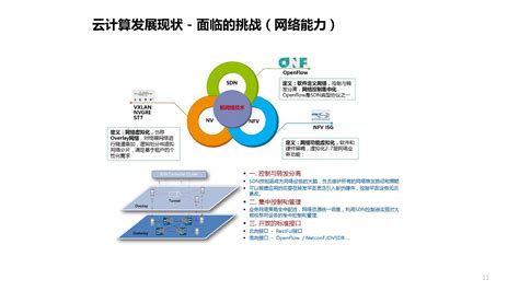 云计算简介-华为HCIA云计算学习笔记一-CSDN博客