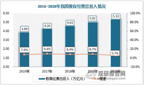 2018年中国精密仪器物流行业分析报告-市场运营态势与发展趋势预测_观研报告网