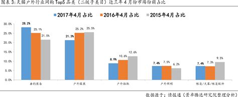 2022年中国户外家具市场规模及未来发展趋势预测分析（图）-中商情报网