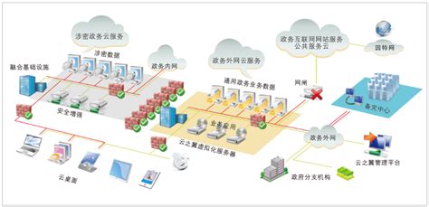 中国电子政务网--方案案例--电子政务--政务云桌面解决方案