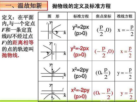 抛物线方程及图像图片