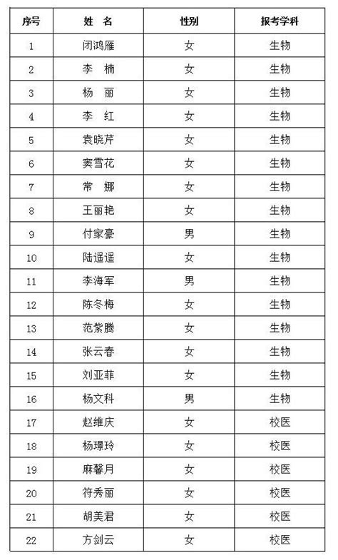 2015年武汉市优秀学生干部公示名单出炉_小升初资讯_武汉奥数网