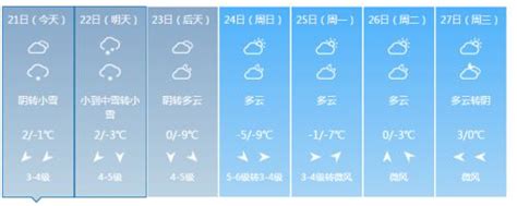 江苏最新天气预报：明天淮北地区高温继续，高考期间多云天气为主_新华报业网