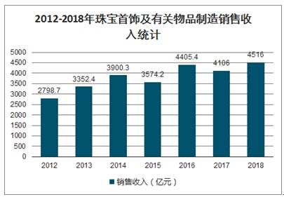 行业报告 | 2022中国全屋定制行业发展趋势研究报告（一季报）