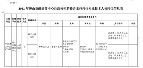 2023年安徽安庆潜山市立医院招聘18人公告