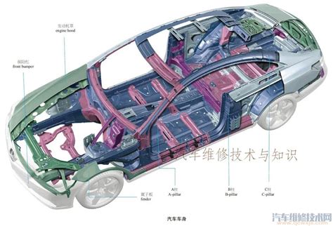 汽车构造图解及名称 汽车外观部位名称图解 - 汽车维修技术网