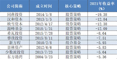 【私募排名】中国私募基金排行榜暨10月黑马榜榜单最新发布 - 知乎
