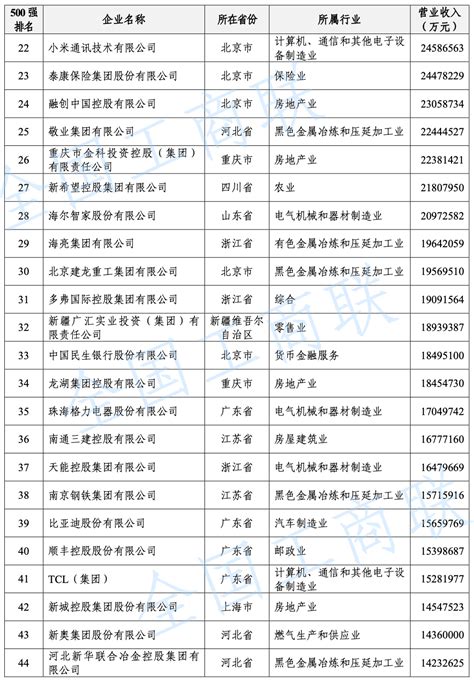 2021年度全市纳税前100名企业名单来了_孝感_新闻中心_长江网_cjn.cn