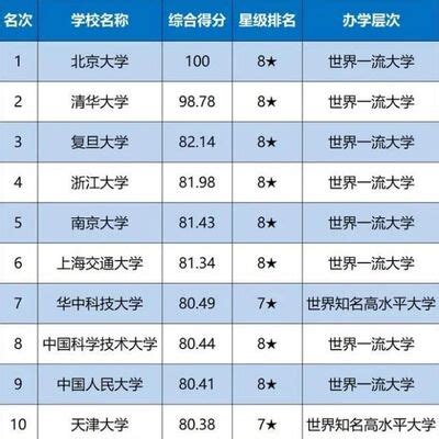 中国科技大学排名全国第几名？_酷知经验网