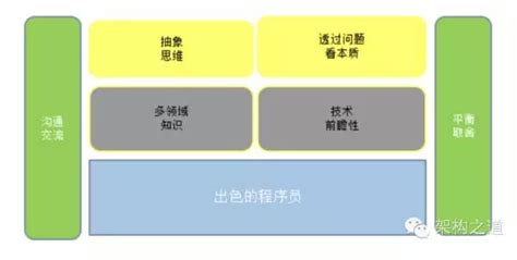 大型网站架构的技术要点与应用层的组织方式分析