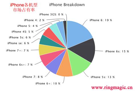 2022年智能手机市场分析_报告大厅www.chinabgao.com