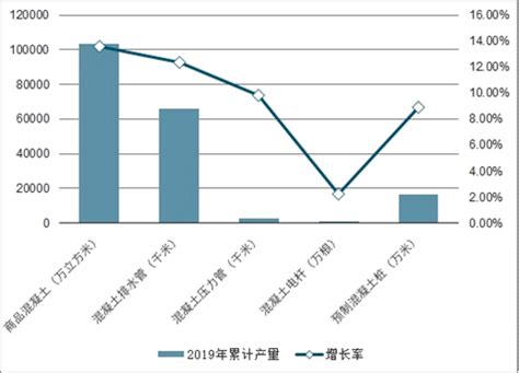 2021年中国混凝土制品市场分析报告-市场竞争现状与发展前景评估_观研报告网