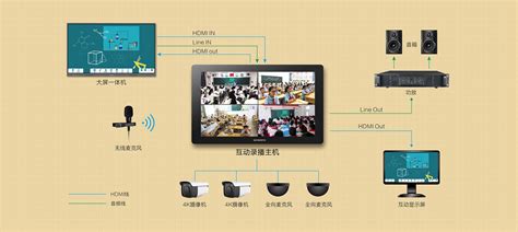 录播系统解决方案-广州澳视德软件科技有限公司