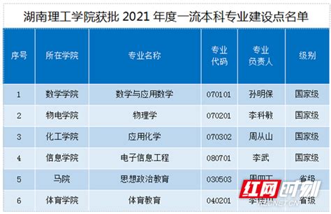2023湖南大学全国排名第几 哪几个专业是世界级的？