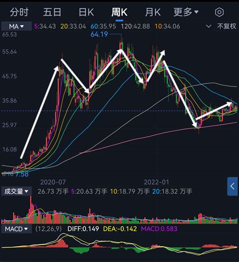 年线是多少日线？股票年线在实际操作中如何运用？_指标运用_好公式网