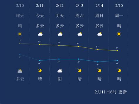 2020年四川省各城市气候统计：平均气温和降水量_华经情报网_华经产业研究院
