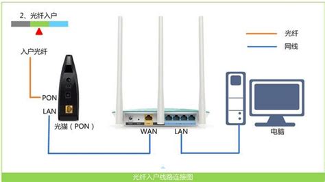 TP-Link路由器连接电信光纤的设置上网方法_悟途网
