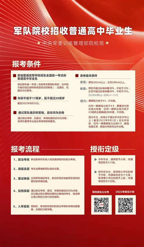 2022年中国军校招生报考指南发布_河南省阳光高考信息平台_河南省高考信息网