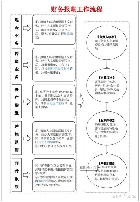 会计实操做账流程(图解) - 会计教练