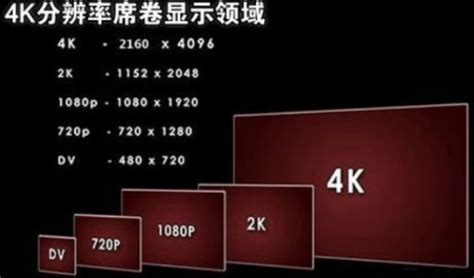 4k分辨率是多少x多少？1080p和4k哪个清晰？-莘采文的回答