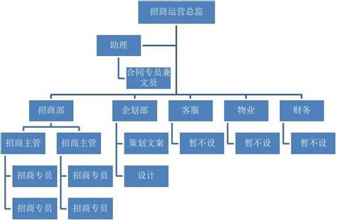 招商局南京油运股份有限公司 组织架构图