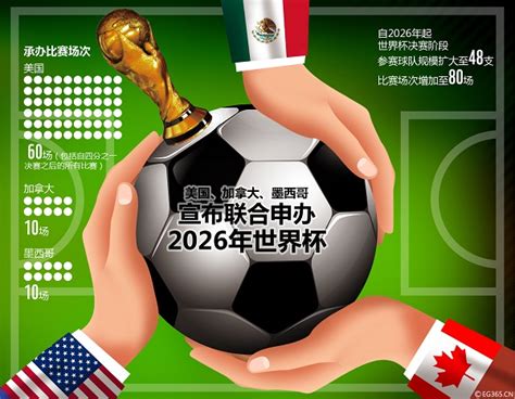 2026世界杯举办城市：洛杉矶、温哥华、墨西哥城等16座城市入围-直播吧zhibo8.cc