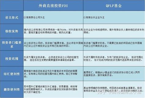 海南省地区生产总值构成（2007-2016） - 知乎
