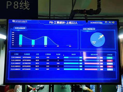 福清茂利工厂生产管理系统看板案例_讯鹏科技