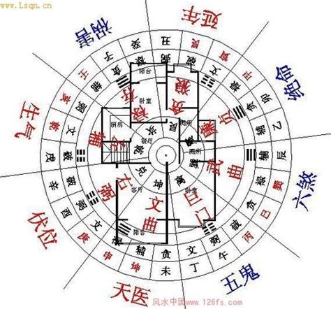 房子方位风水图解图片 房子方位风水图解图片