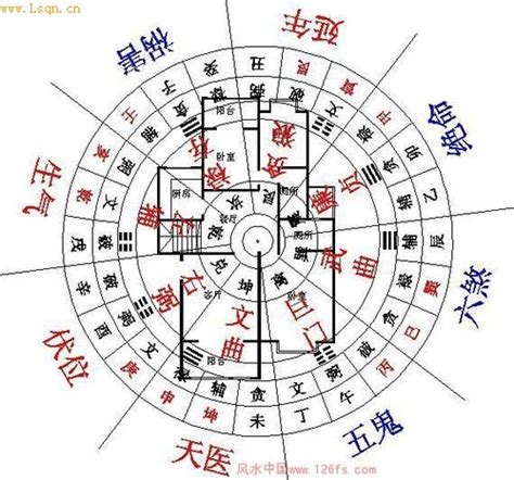 房子方位风水 越住越富风水户型图-周易算命网