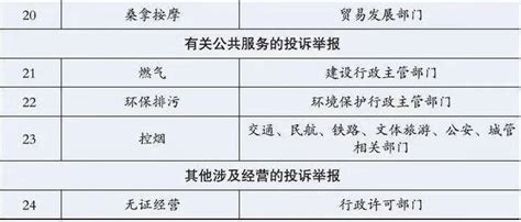 上海12345投诉举报平台及查询_法律维权_资讯