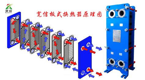 板式换热器的工作原理和自身优势-济南国丰热力环保设备有限公司