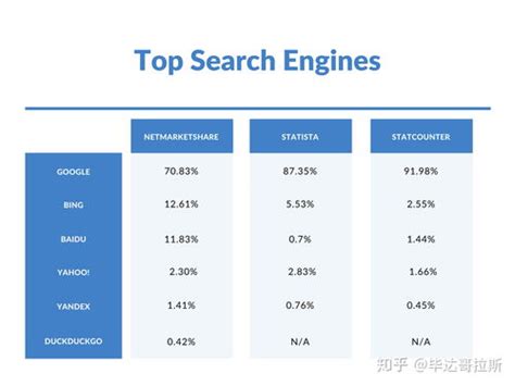 搜索引擎：你有更多选择，比较流行的5个搜索引擎 - 知乎