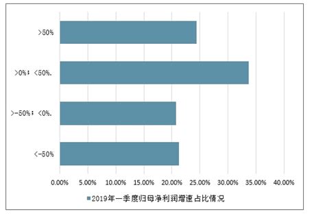 2021年中国高新技术产品出口额完成9795.8亿美元，其中电脑及零部件占26.1%[图]_智研咨询