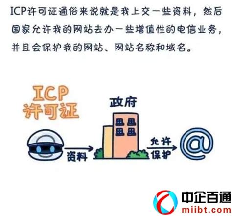 ICP经营许可证_ICP经营许可证代办流程及费用