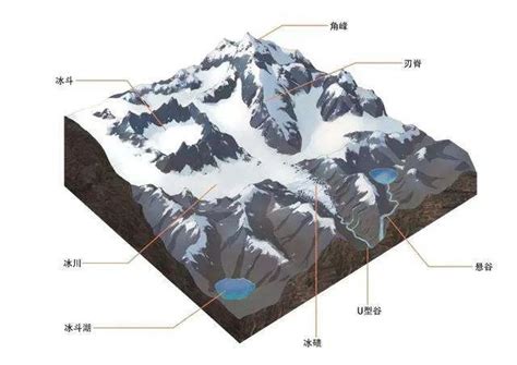 冰川是怎么形成的 冰川有什么作用_知秀网