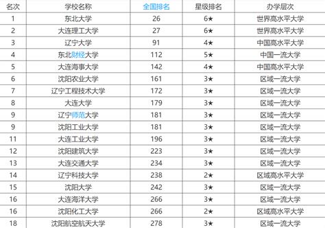 CBA第26轮：辽宁广东排名上升 北京连败跌第7_手机新浪网