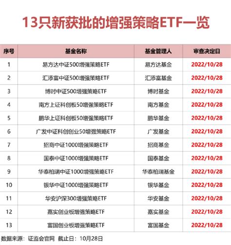 易方达e钱包&汇添富现金宝-竞品分析 加微信 ： touzinv - 知乎