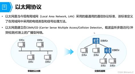 VLAN 技术简介-世讯电科