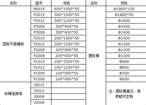 组合钢模板的分类及规格_板材_土木商易宝