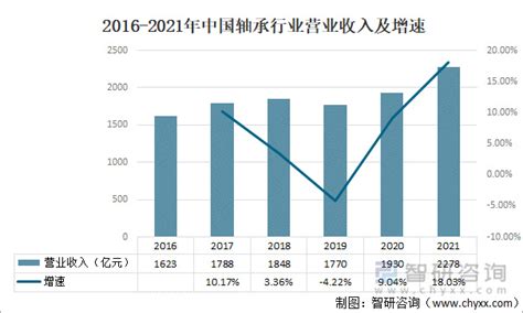 轴承行业最新数据显示行业保持平稳增长 - 统计数据 - 中国产业经济信息网