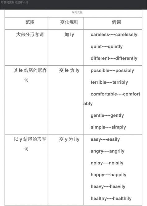 小学英语常用形容词比较级和最高级一览表(表格形式)_文档之家